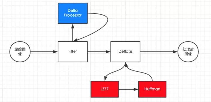 png 格式图片压缩原理简介